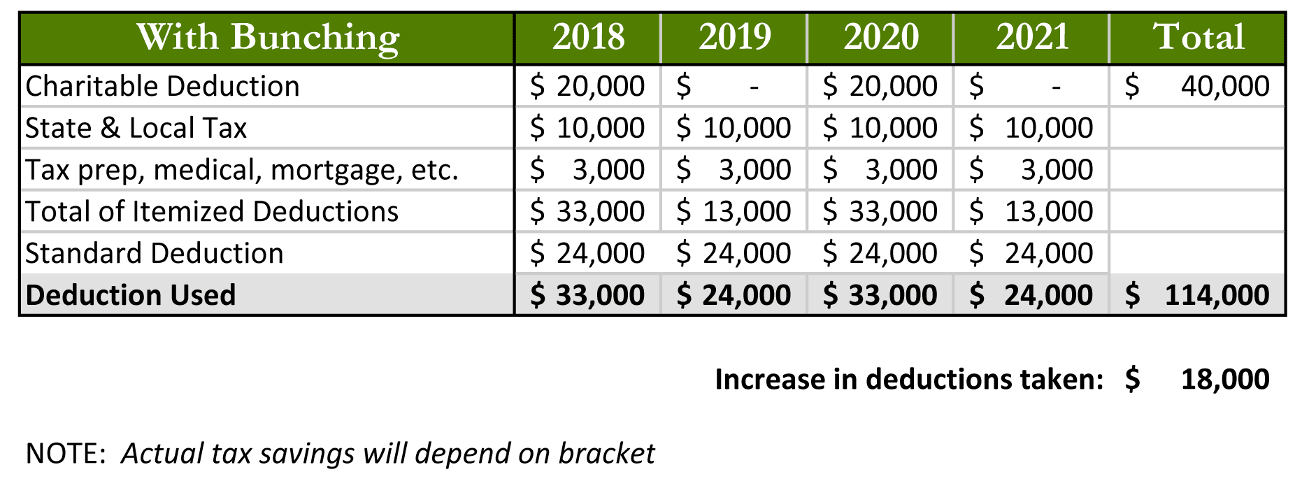 bunching_comp_chart_with